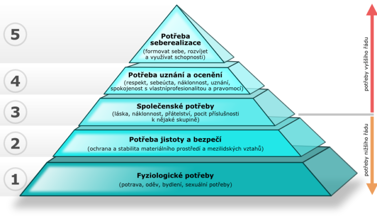 maslow